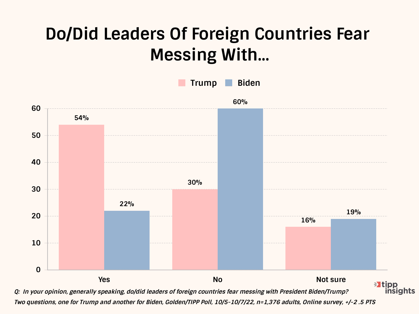 Biden's Lackluster Foreign Policy Weakens America