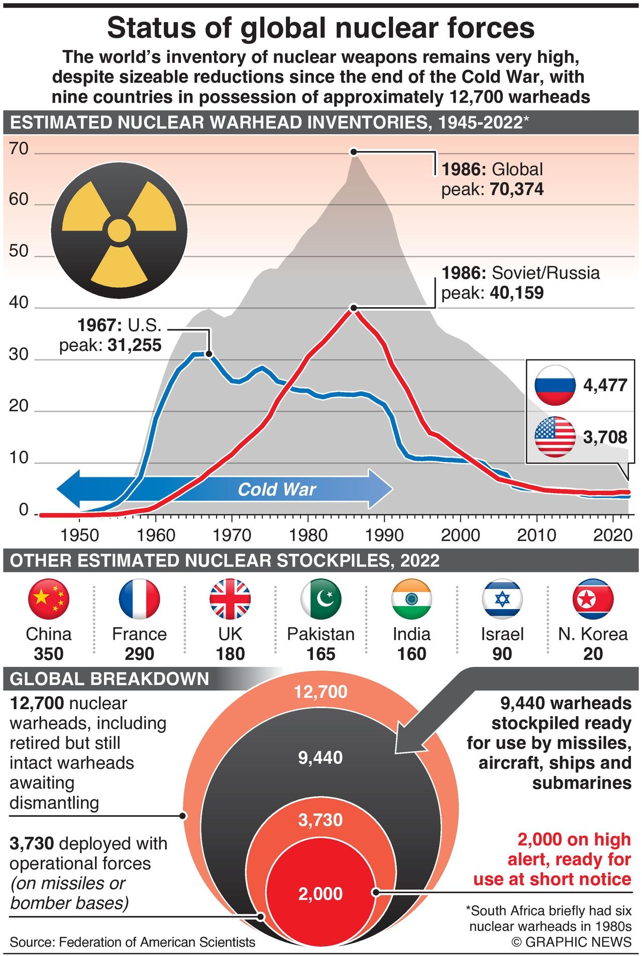 GOP’s Chance To Stop Russia-Ukraine War From Escalating To WW3
