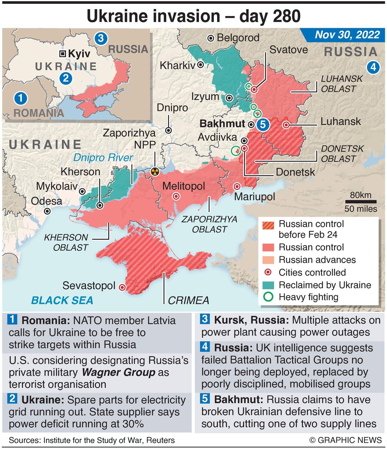 GOP’s Chance To Stop Russia-Ukraine War From Escalating To WW3