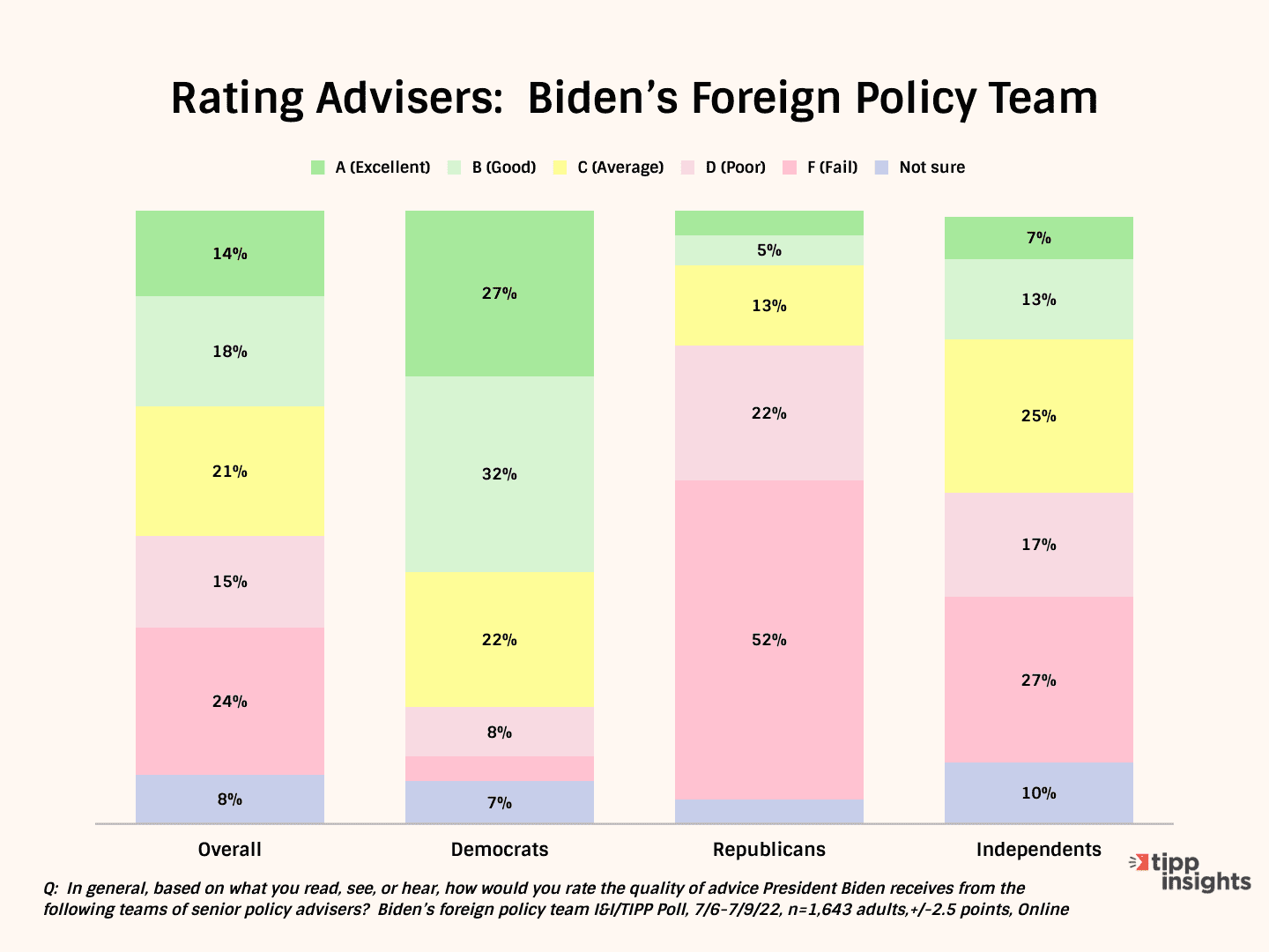 Biden's Lackluster Foreign Policy Weakens America