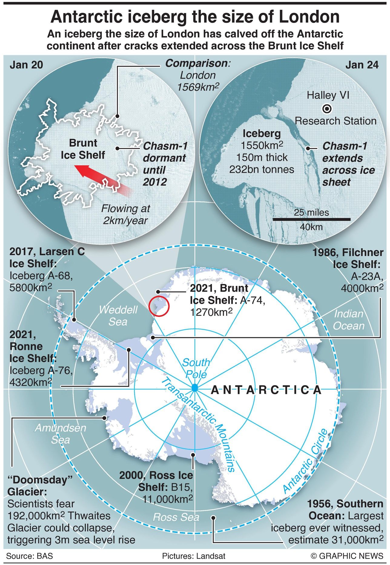 Antarctic Iceberg The Size Of London