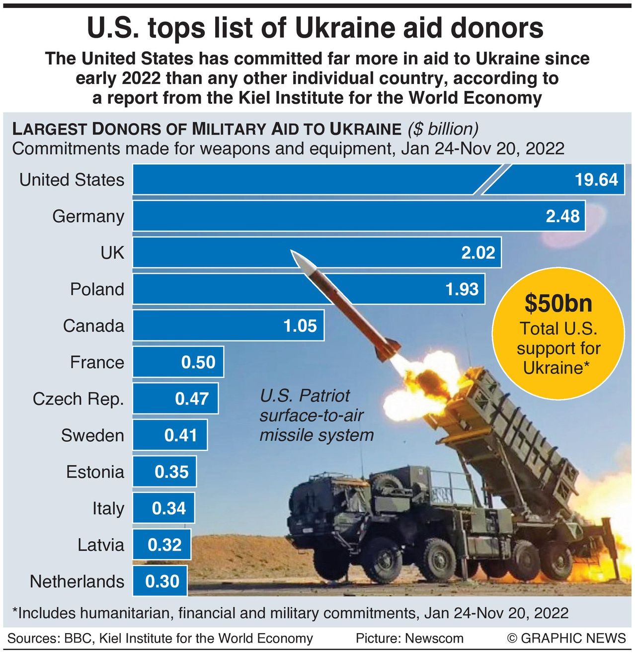 Ukraine's Never-Ending Demands