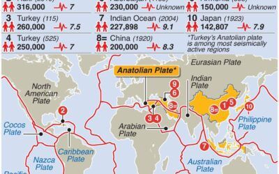 World’s deadliest earthquakes