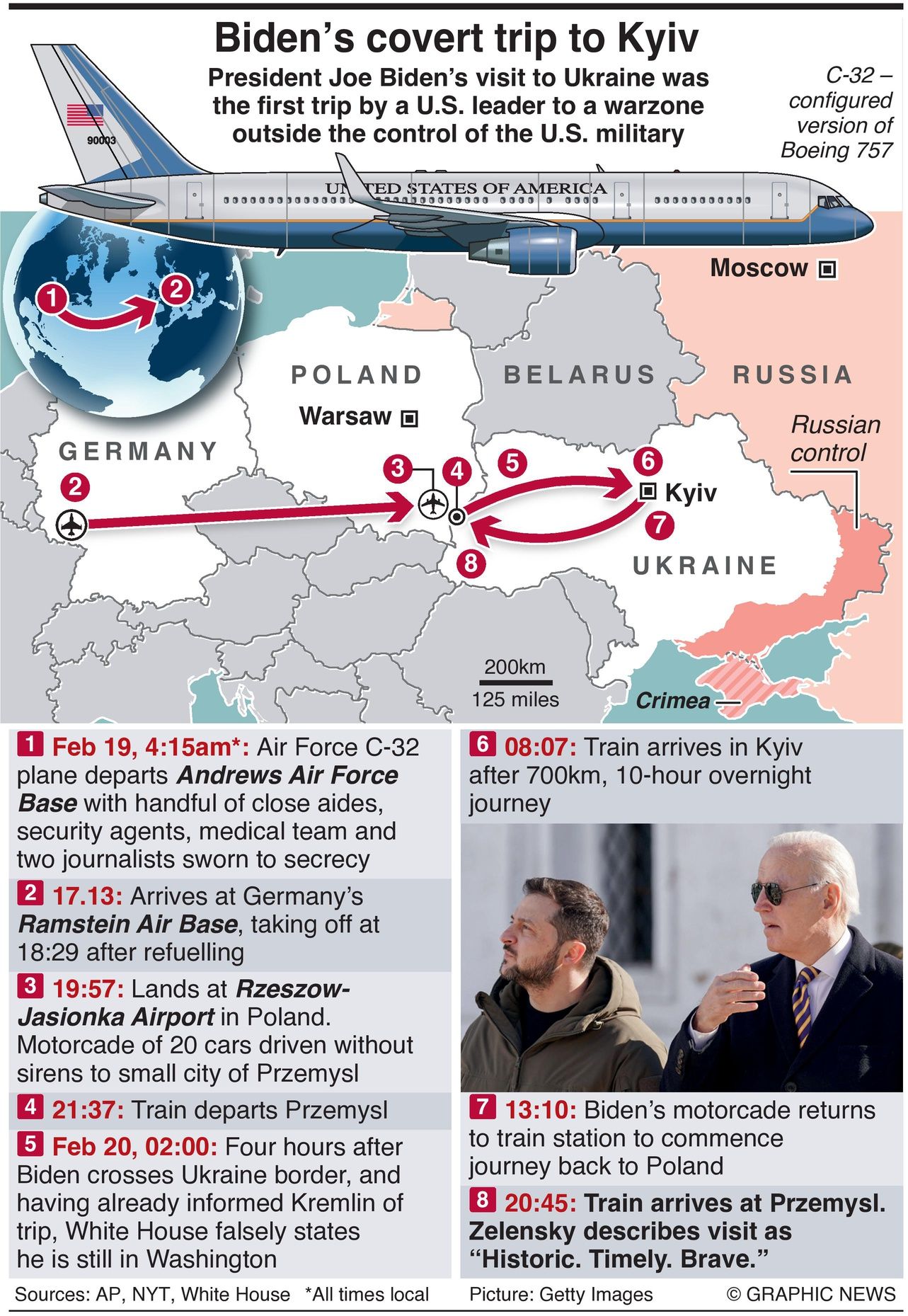 President Biden’s Secretive Journey Into A War Zone