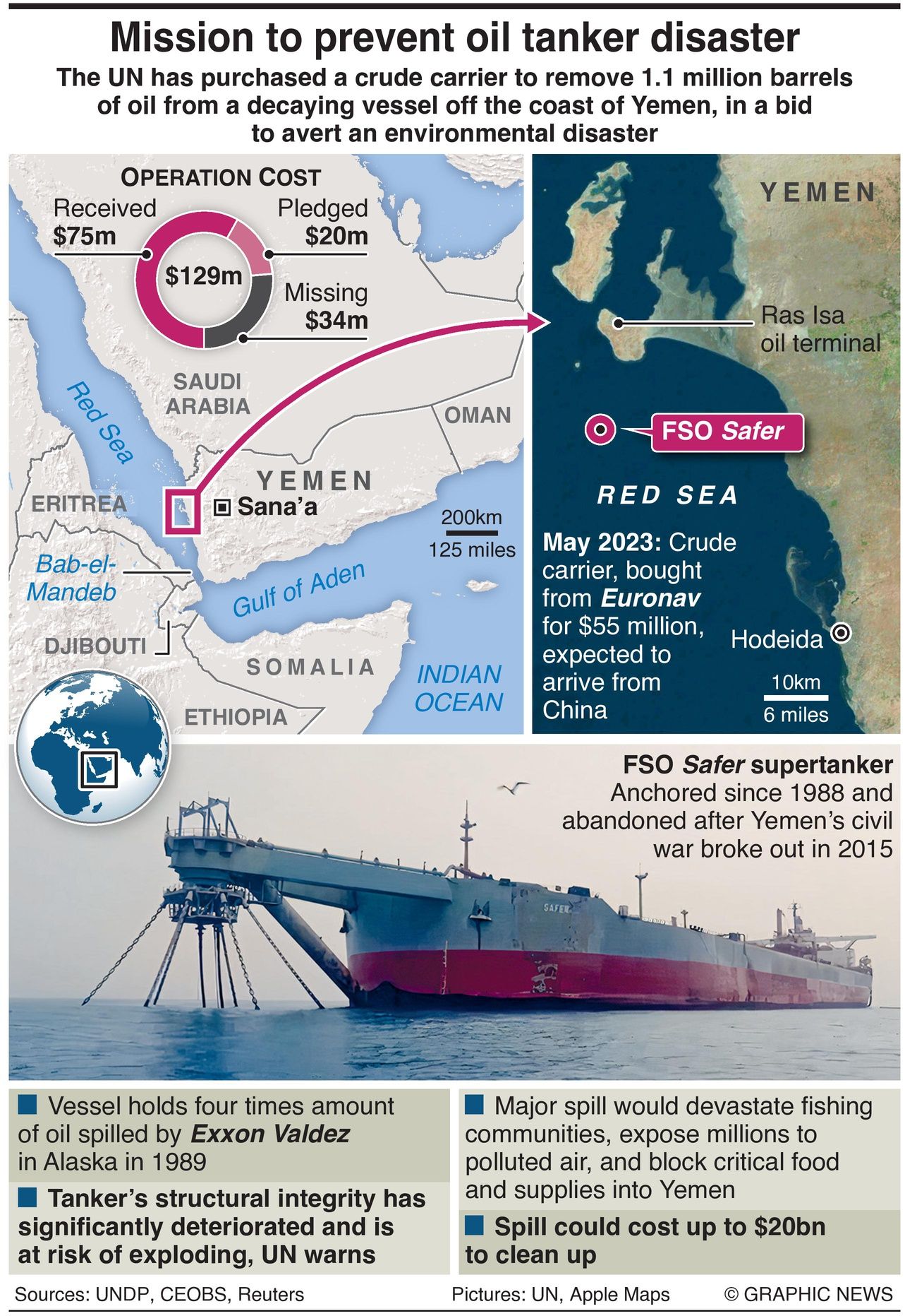 U.N. Buys Huge Ship To Avert Catastrophic Oil Spill: Infographics