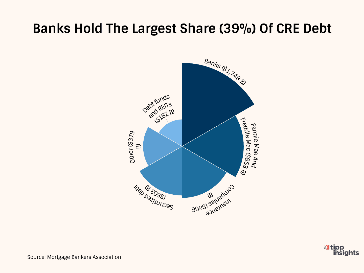 Commercial Real Estate Struggles As Work-From-Home And High-Interest Rates Take A Toll