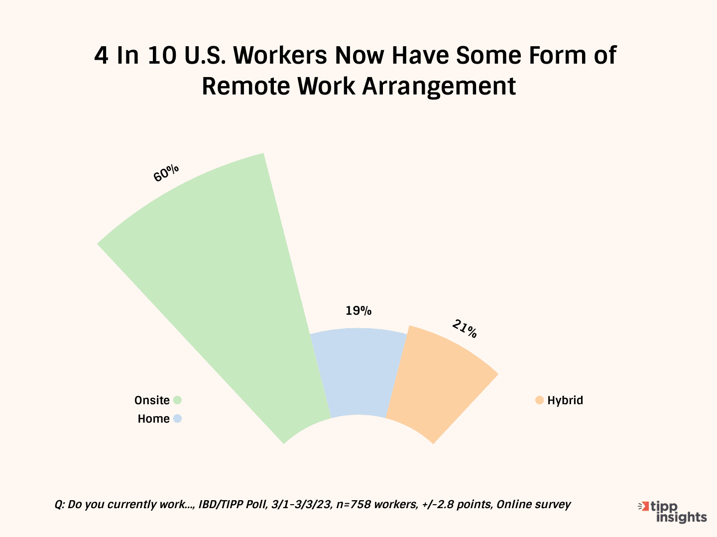 Commercial Real Estate Struggles As Work-From-Home And High-Interest Rates Take A Toll