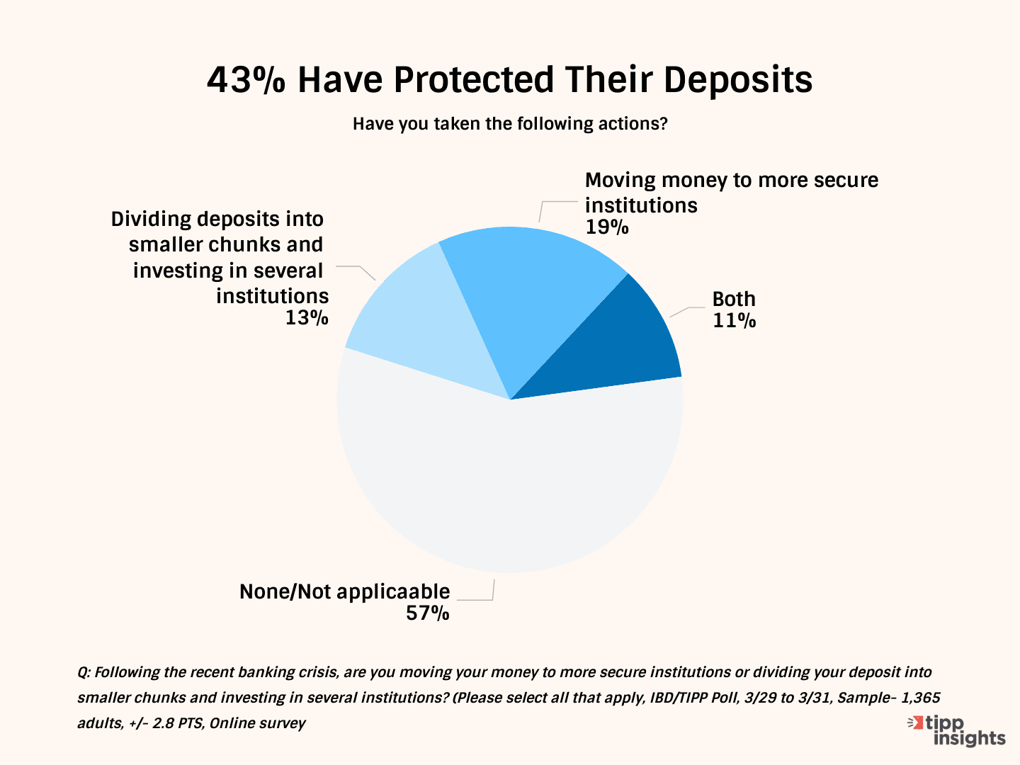 Credit Crunch Imminent As Banks Tighten Lending Amid Deposit Flight