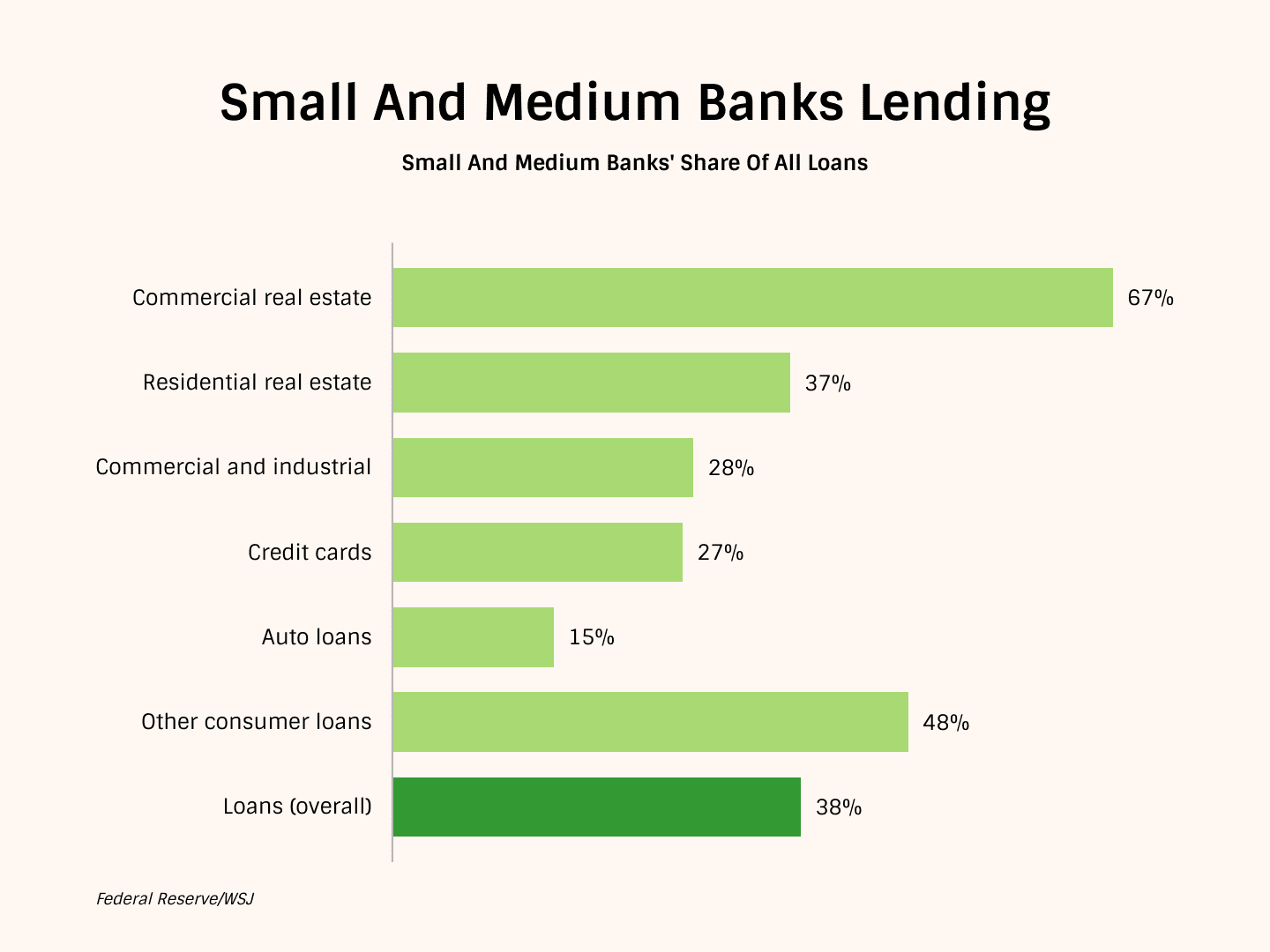 Credit Crunch Imminent As Banks Tighten Lending Amid Deposit Flight