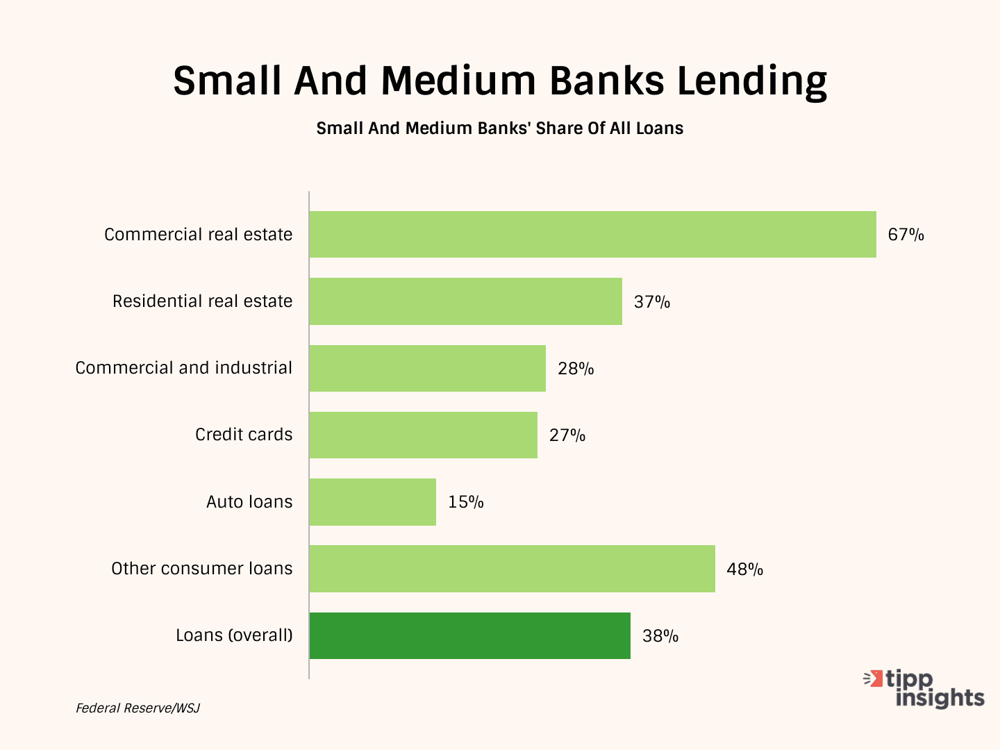 Commercial Real Estate Struggles As Work-From-Home And High-Interest Rates Take A Toll