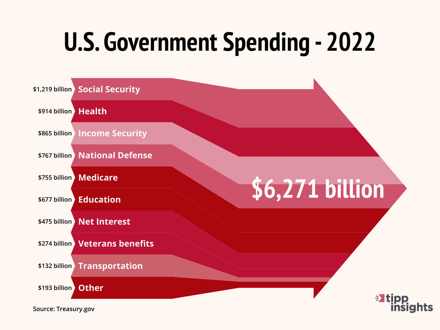 Speaker McCarthy's Budget Proposal Falls Short of Expectations