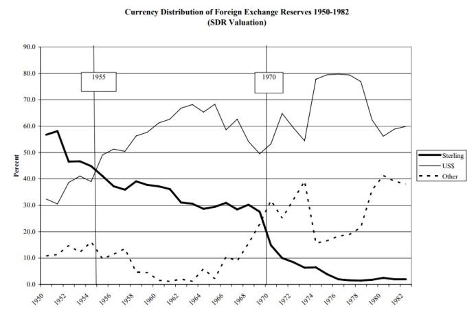 How the Dollar Became the World's Top Global Currency | Ryan McMaken