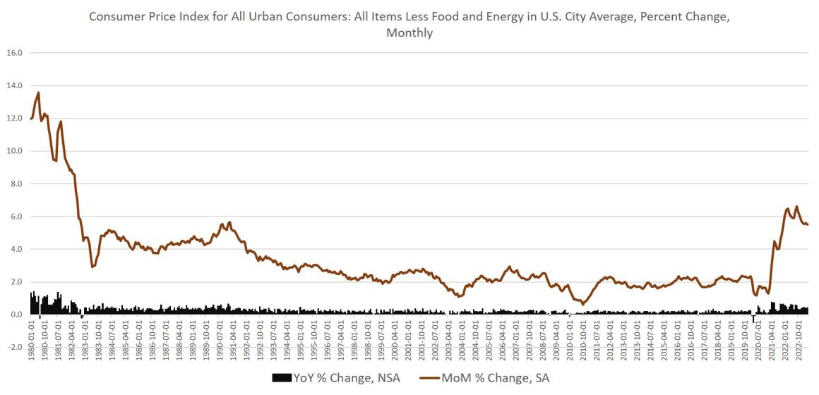 Price Inflation Growth Slowed Slightly in April. Now Wall Street Will Demand More Easy Money