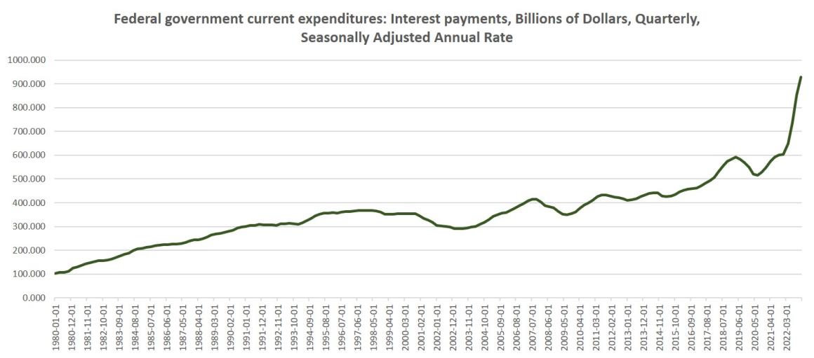 Price Inflation Growth Slowed Slightly in April. Now Wall Street Will Demand More Easy Money