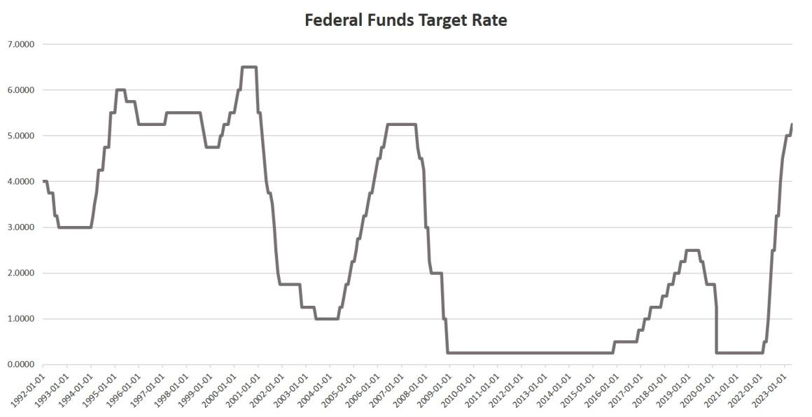 The Money Supply Has Plummeted In The Biggest Drop Since The Great Depression