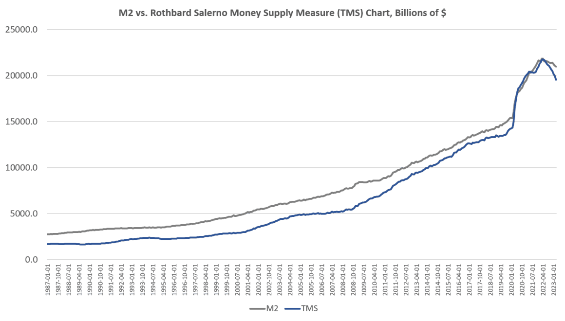 The Money Supply Has Plummeted In The Biggest Drop Since The Great Depression