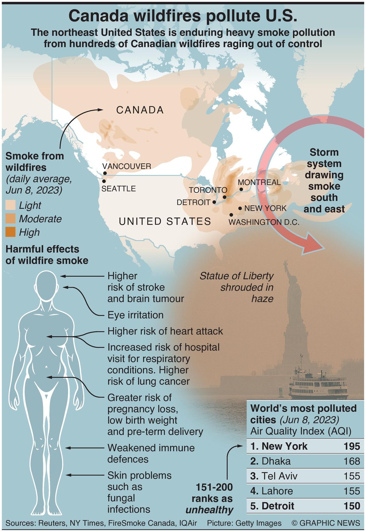 U.S. East Coast Blanketed In Thick Wildfire Smoke - Infographics