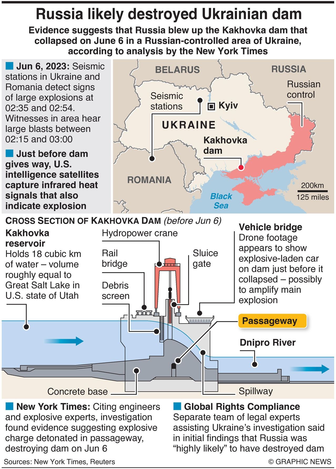 Evidence Suggests Russia Blew Up Kakhovka Dam - Infographics