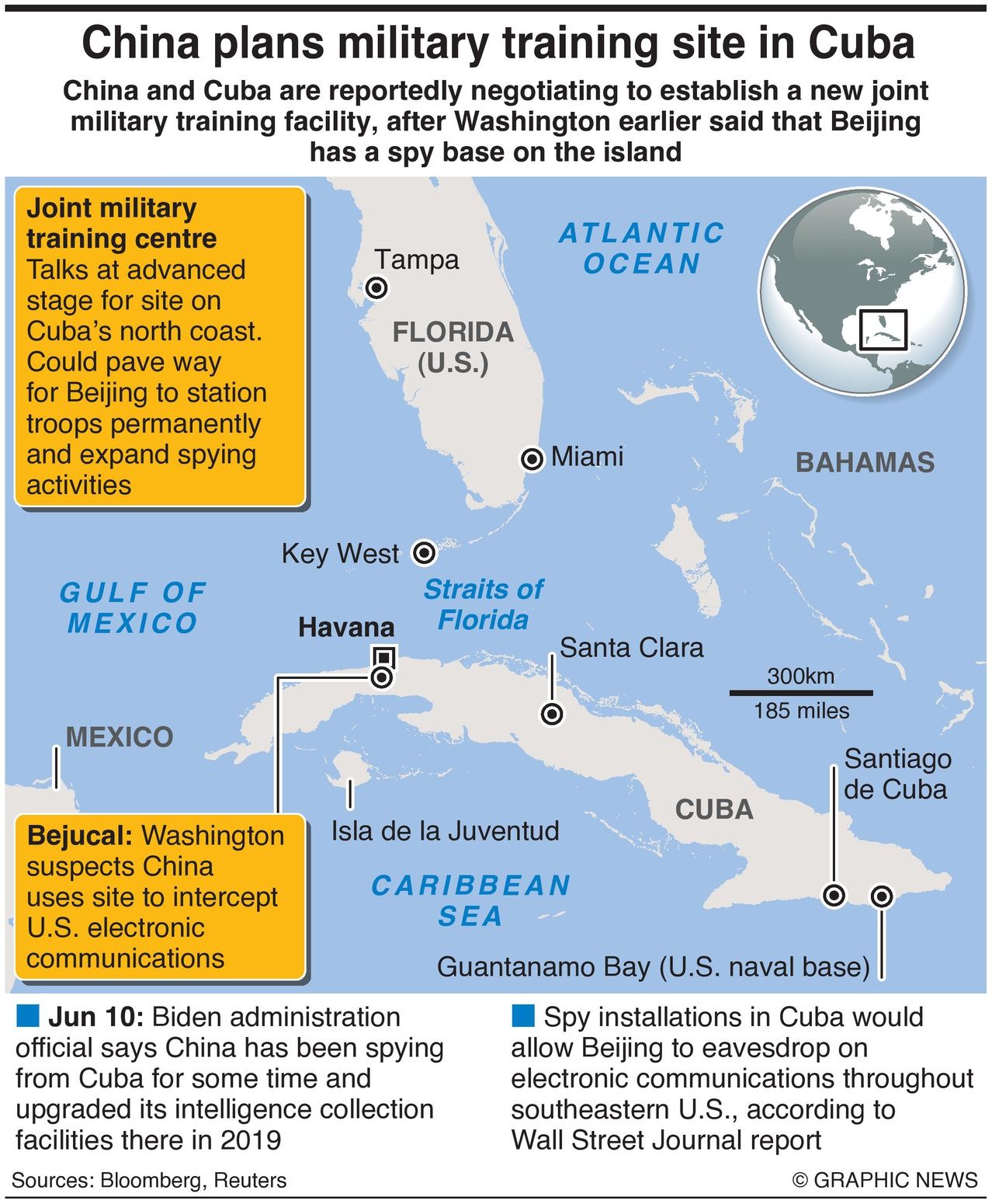 China Planning New Military Training Facility In Cuba - Infographics