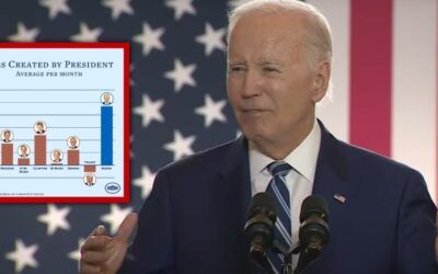 ‘Kim Jung Un-level propaganda’: Biden slammed for boasting ‘nonsense’ job creation claim