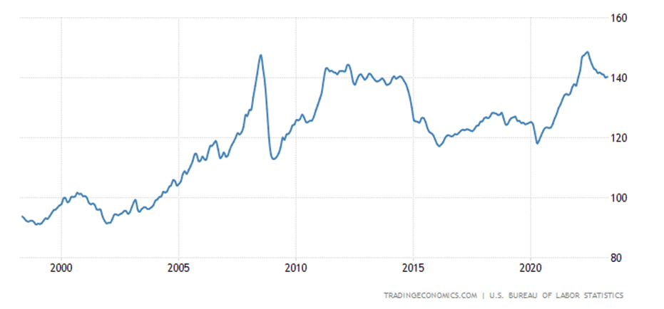 US Trade Deficits Are Growing Larger. Or Are They?