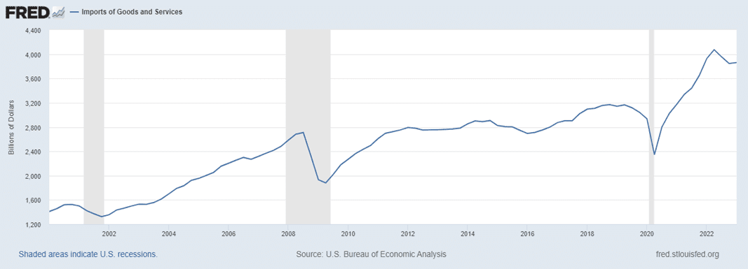 US Trade Deficits Are Growing Larger. Or Are They?