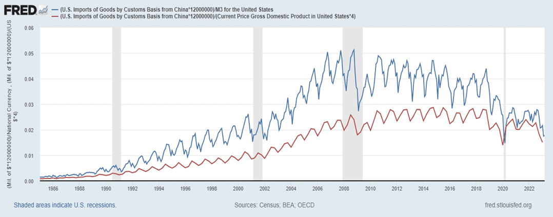 US Trade Deficits Are Growing Larger. Or Are They?