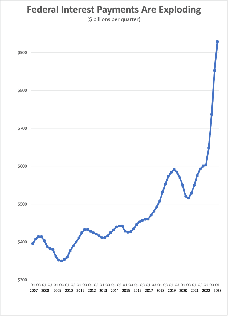 The Debt-Ceiling ‘Crisis’ Might Be Over, But The Debt Crisis Has Just Begun
