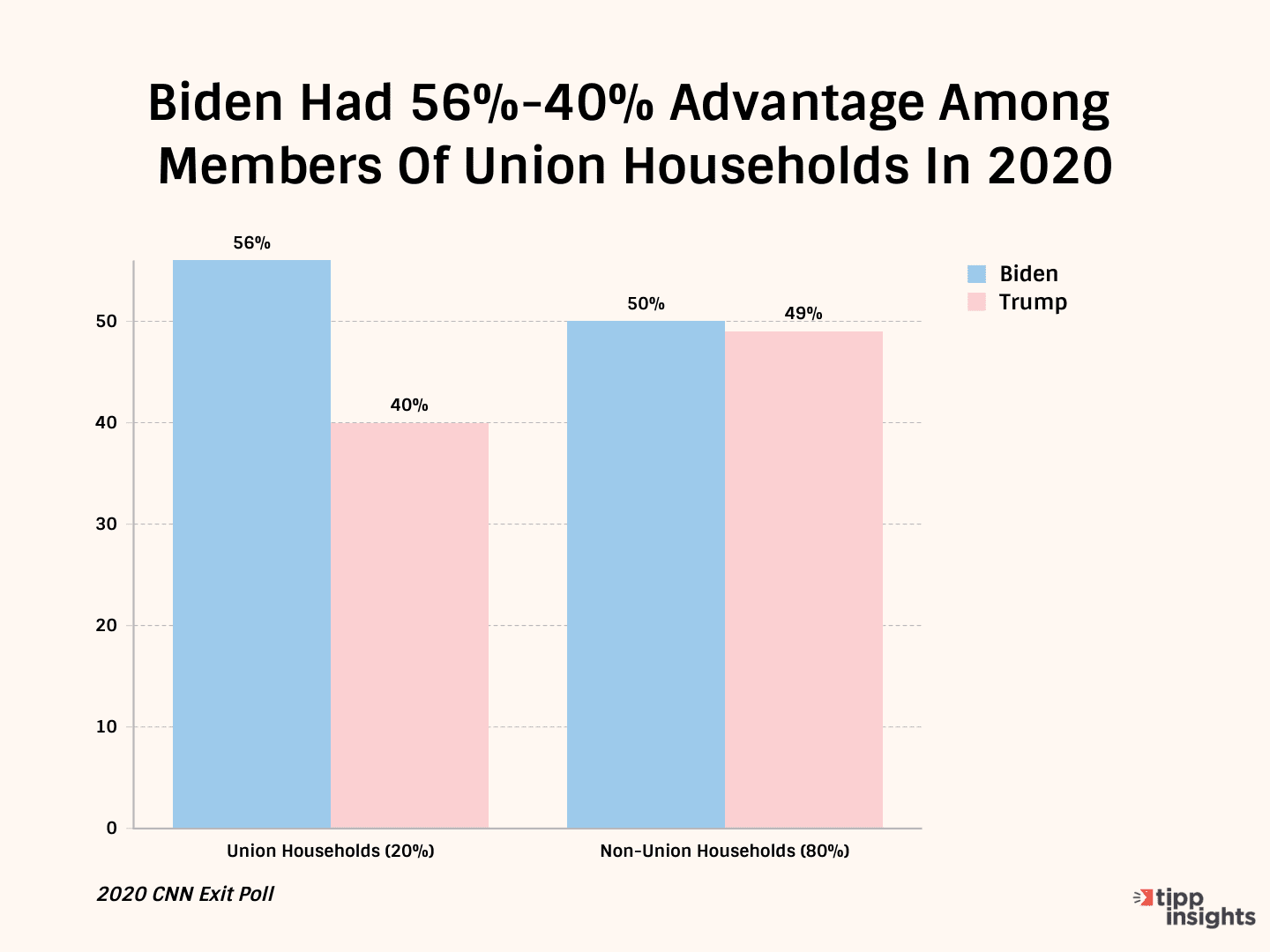 Growing Labor Unrest Could Hurt Democratic Party Election Prospects
