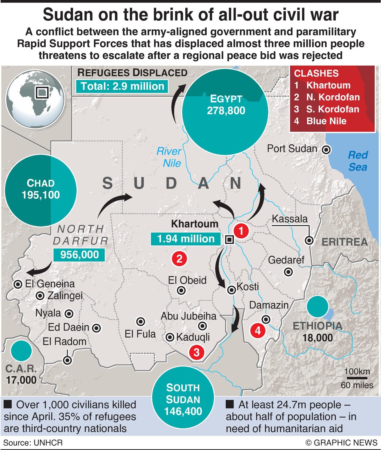Sudan On The Brink Of All-Out Civil War