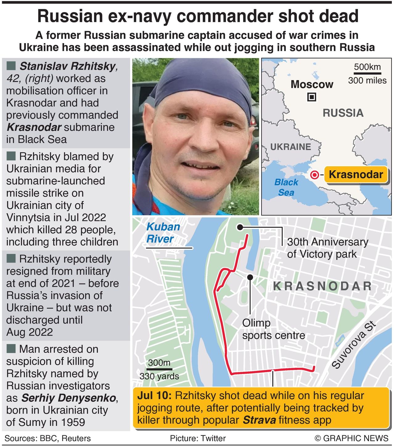 Russian Submarine Commander Shot Dead On Morning Run