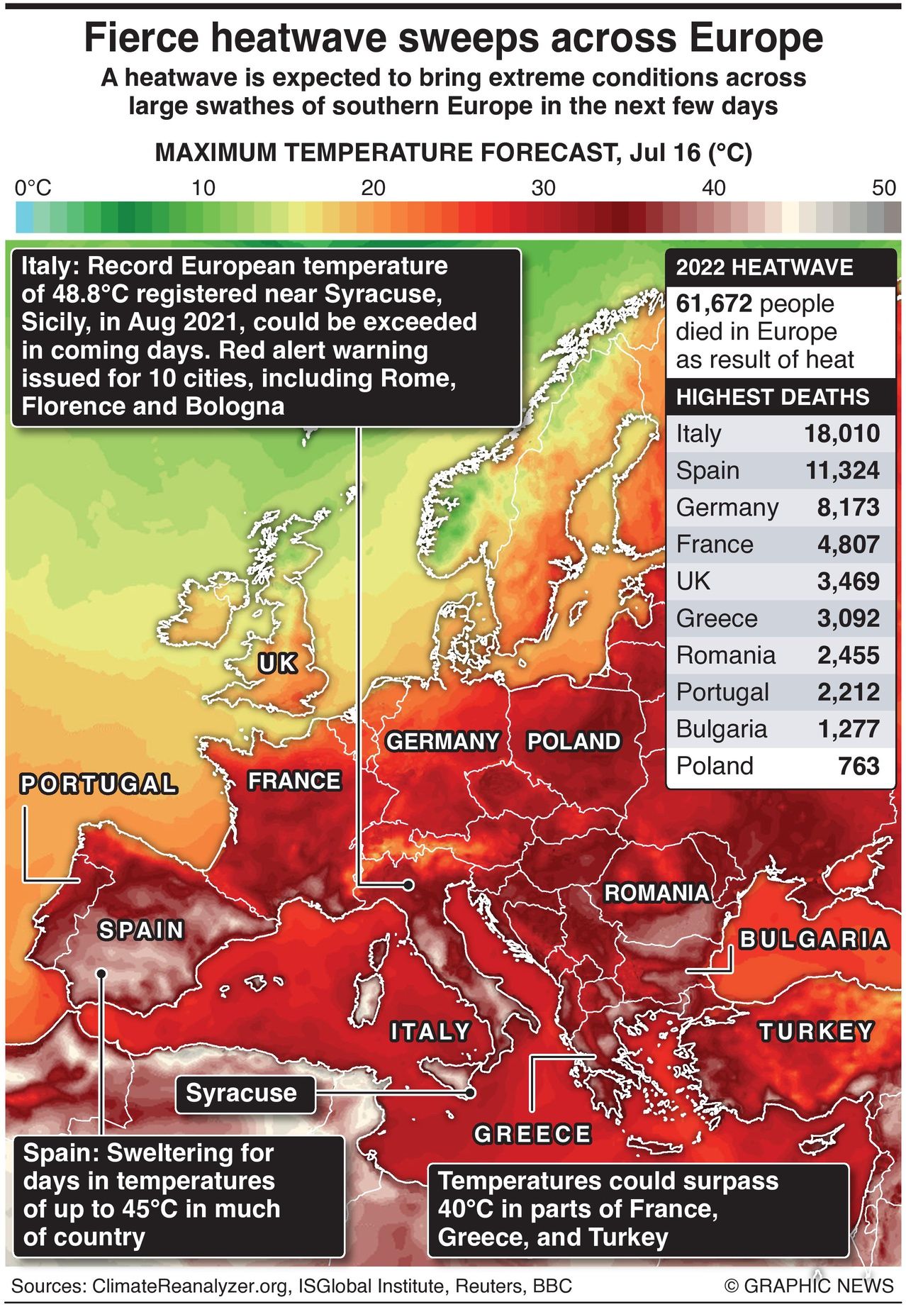 Fierce Heatwave Bakes Southern Europe