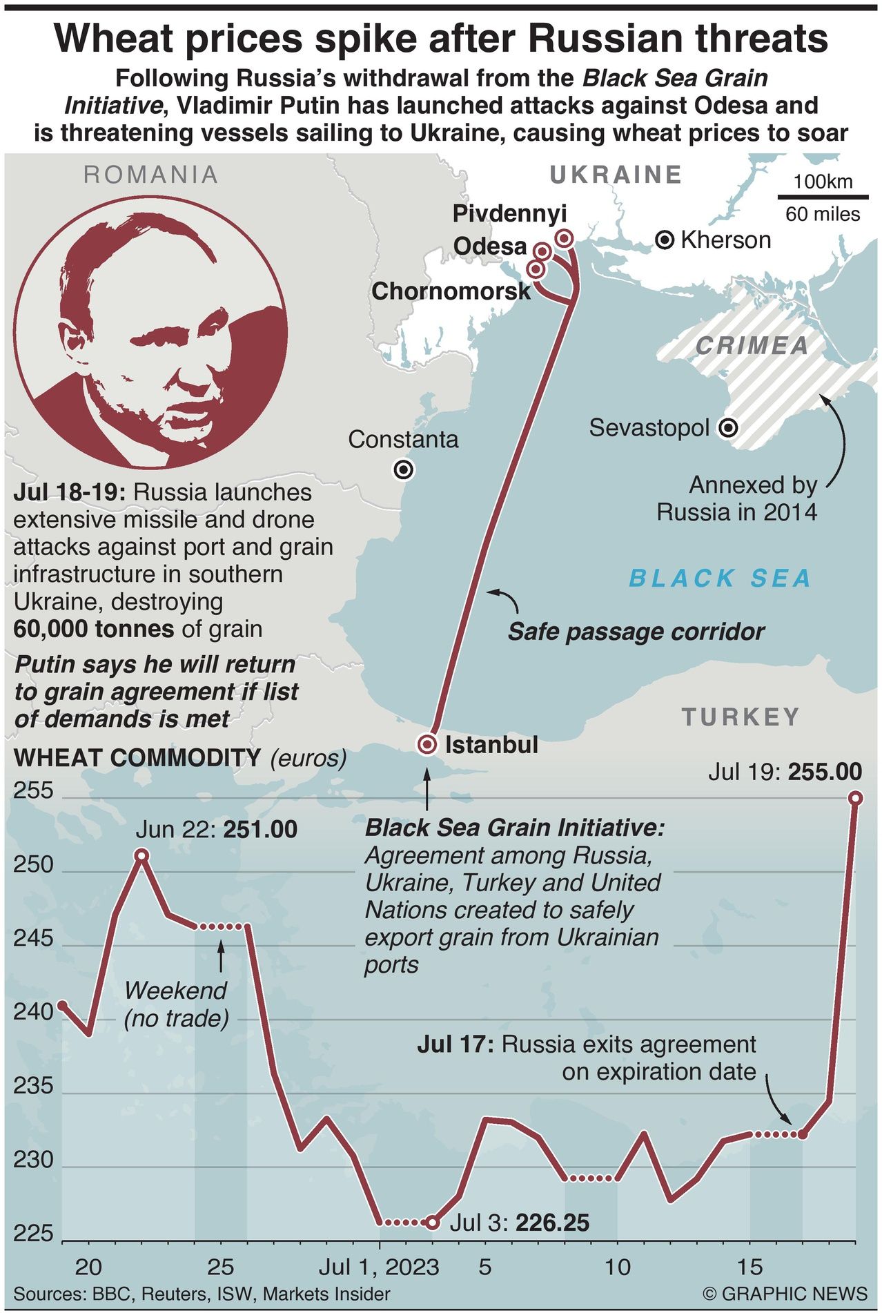 Russia Threatens Black Sea Ships Amid Grain Row - Infographics