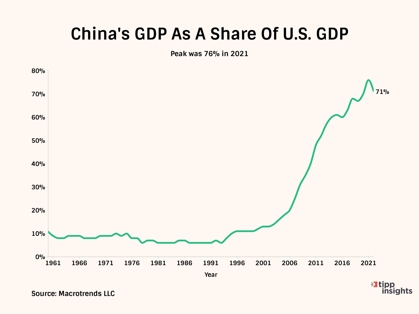 Dark Clouds Loom Over Chinese Economy