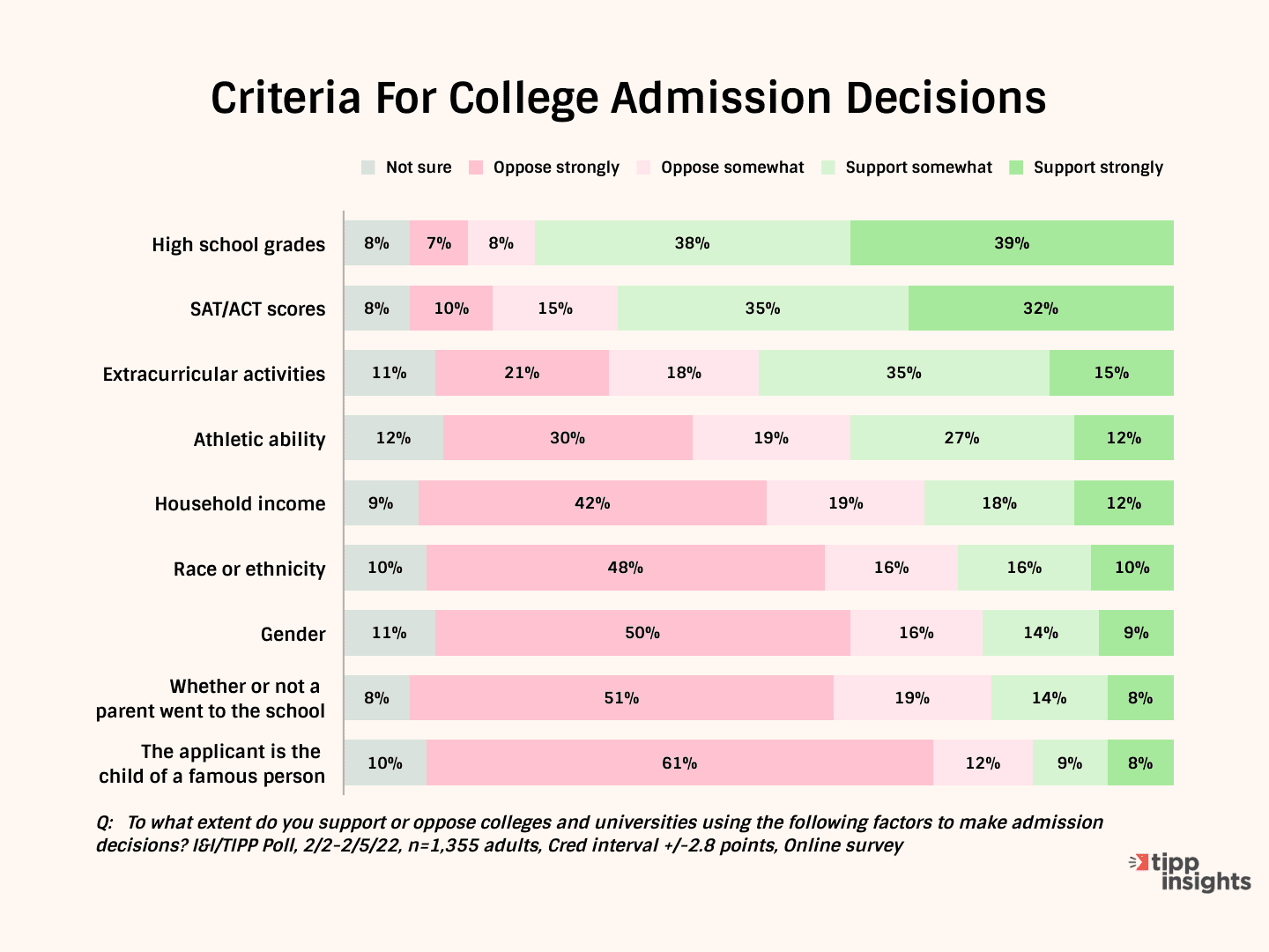 Colleges Should Bring Back The SAT/ACT
