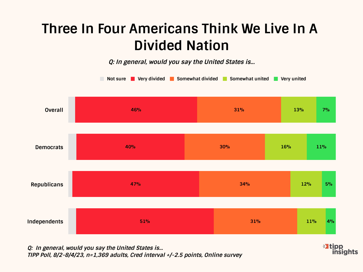 Bannanamerica: Unity Index Hits 29-Month Low Amid Biden's Lawfare Turmoil