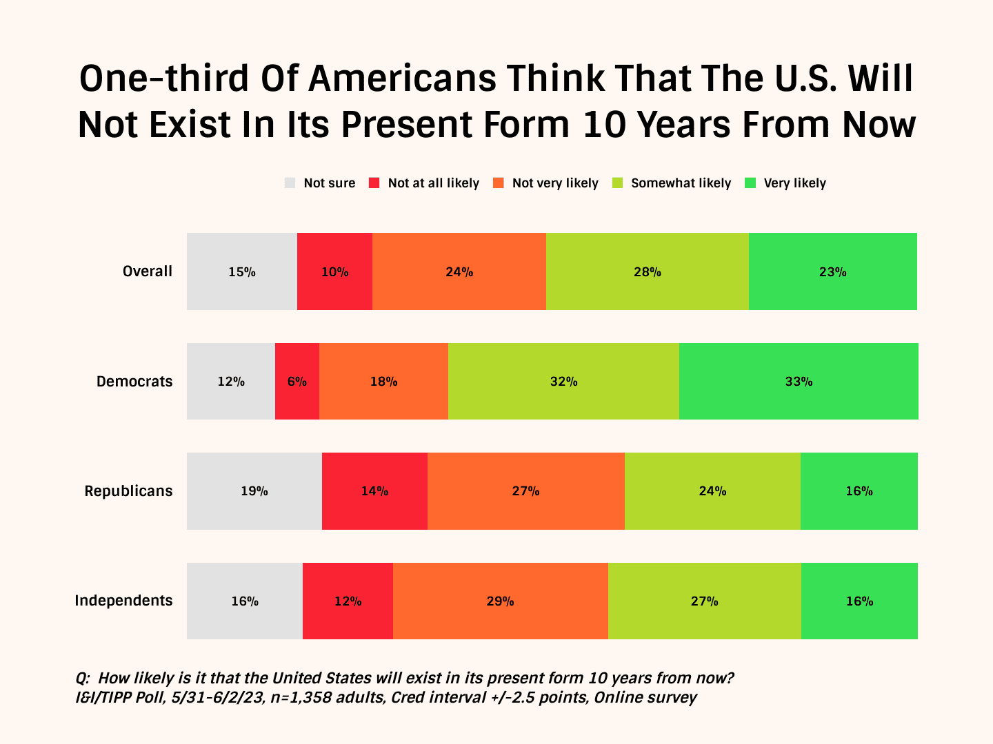 Bannanamerica: Unity Index Hits 29-Month Low Amid Biden's Lawfare Turmoil