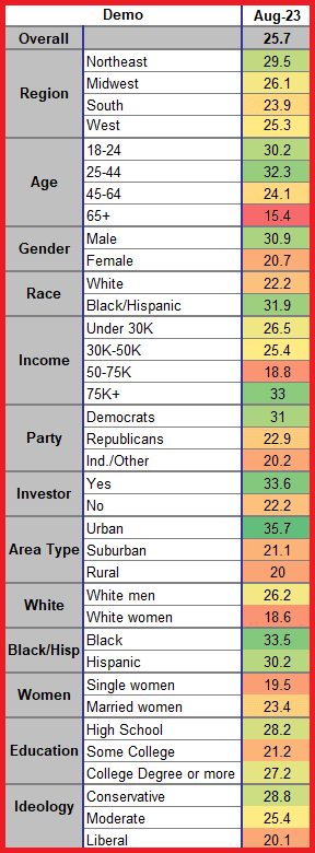 Bannanamerica: Unity Index Hits 29-Month Low Amid Biden's Lawfare Turmoil