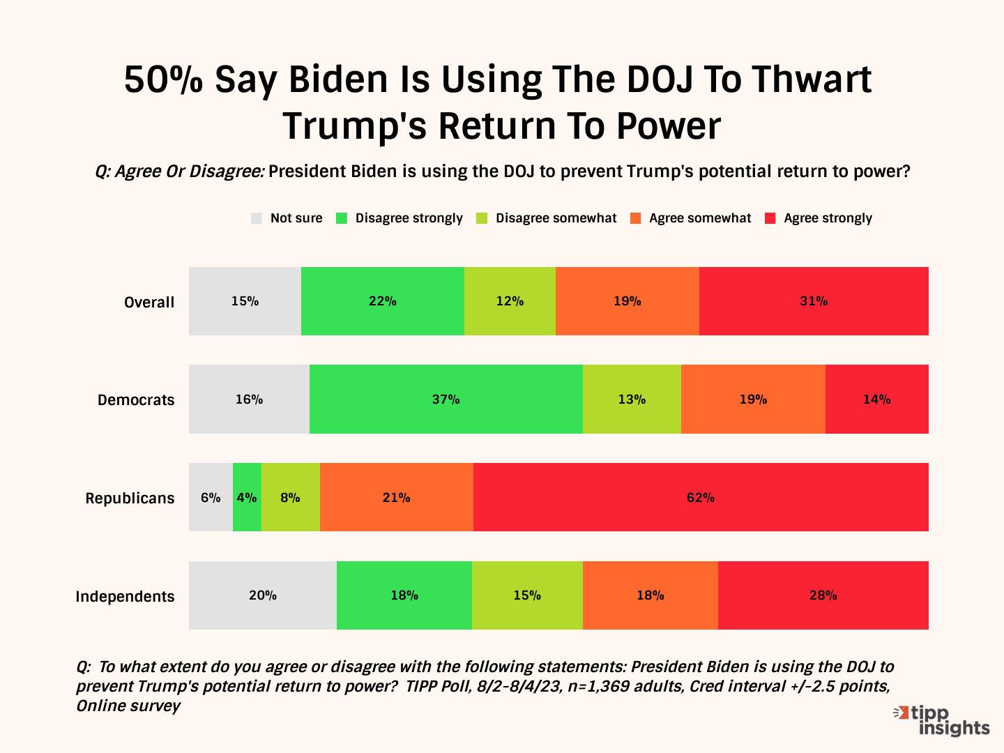 Bannanamerica: Unity Index Hits 29-Month Low Amid Biden's Lawfare Turmoil