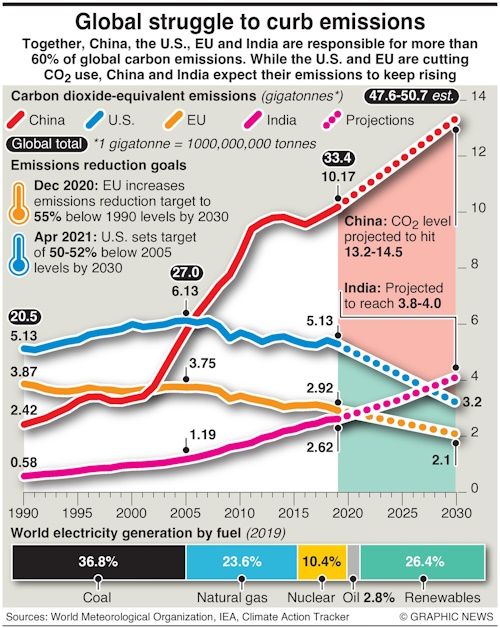 China's Insatiable Appetite For Coal Power