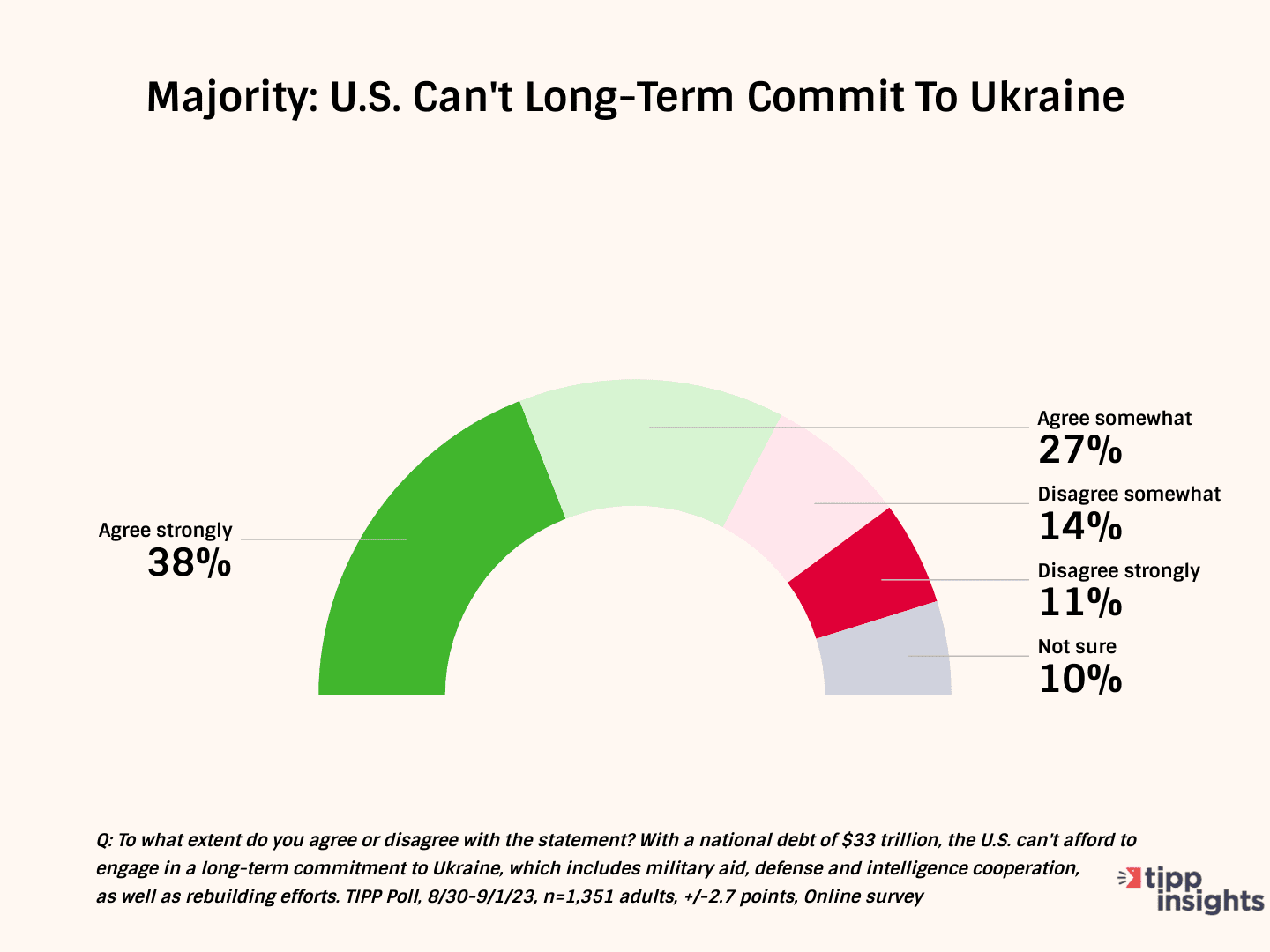 At G21, The West Gets Rebuked On Ukraine