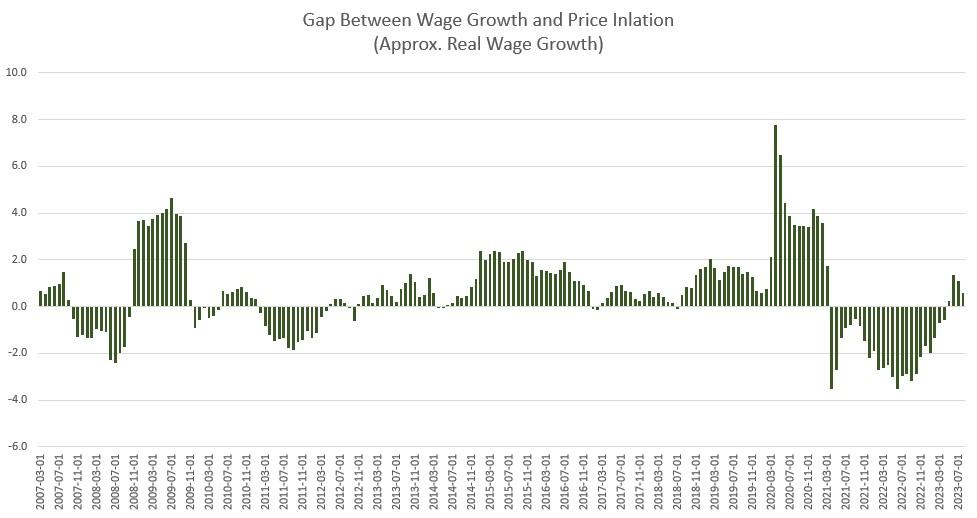 August Price Inflation Accelerated, And The Fed Fears More Is In Store