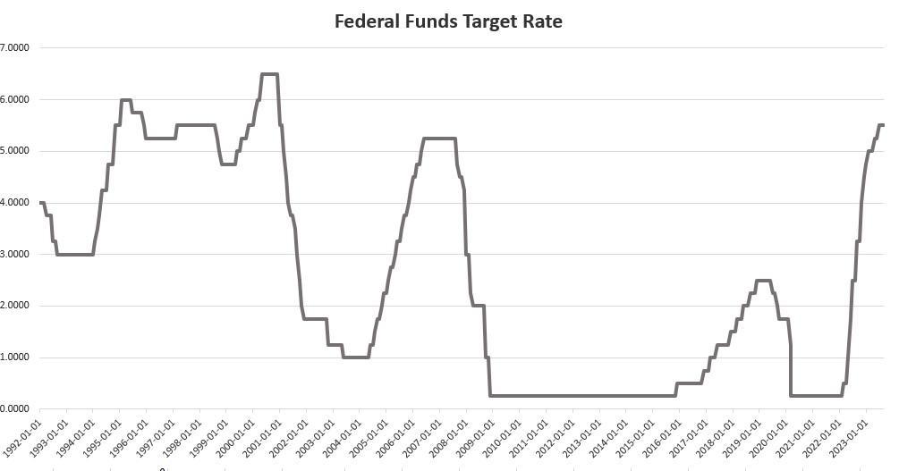 The Fed Holds The Fed Funds Rate Steady—Because Tt Doesn't Know What Else To Do