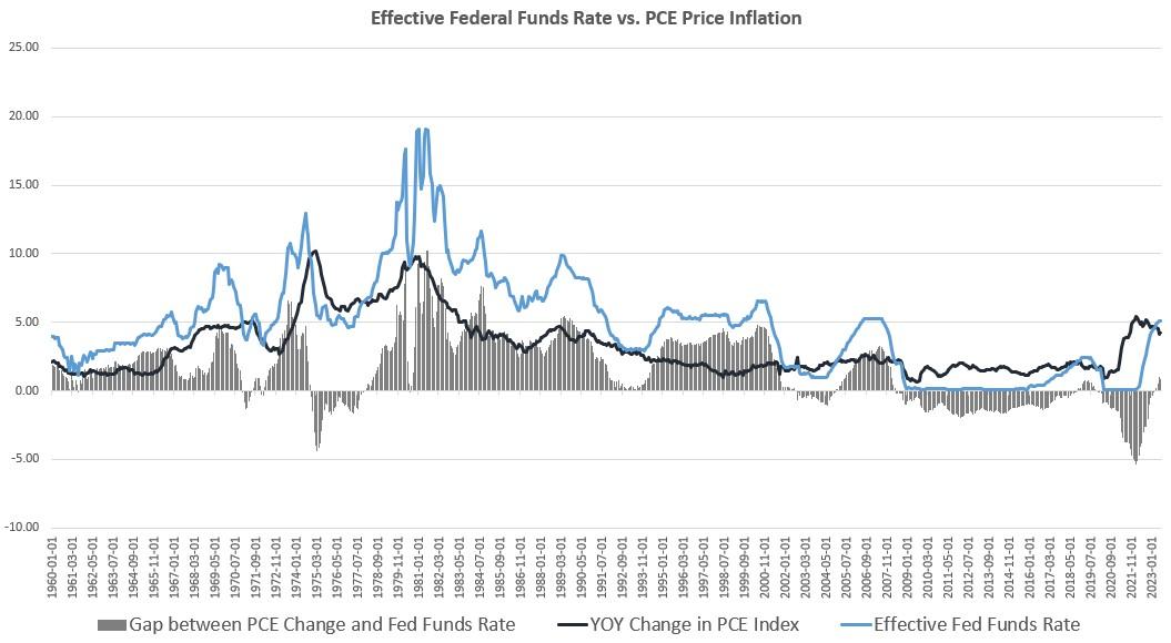The Fed Holds The Fed Funds Rate Steady—Because Tt Doesn't Know What Else To Do