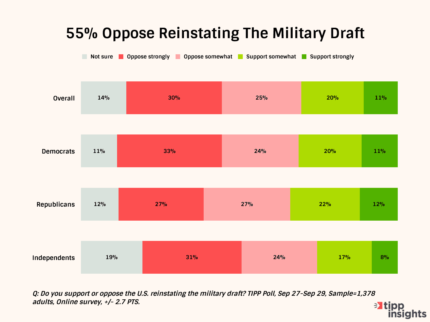 Is Reinstating The Military Draft A Viable Option Today?