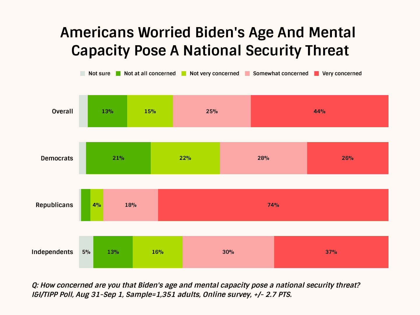 18 Charts Provide A 360-Degree View Of Biden's Lowest Approval Rating In Office