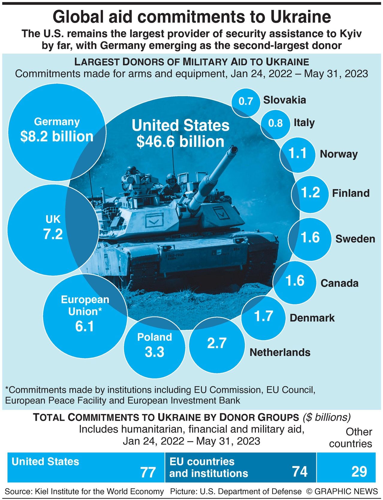 Biden's Oval Office Address On Ukraine Won't Budge The Needle