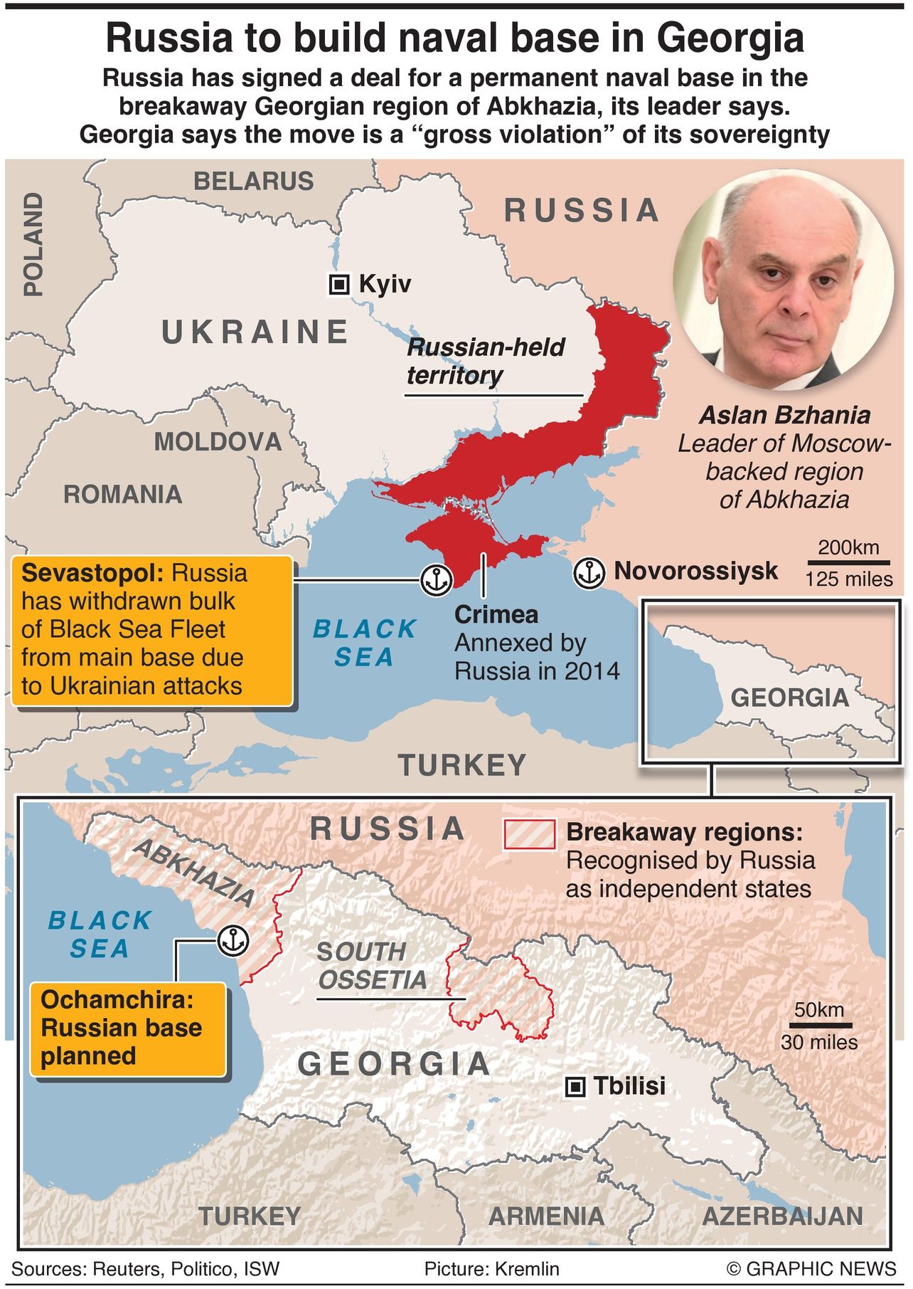 Russia To Build Naval Base In Georgian Separatist Region - Infographics