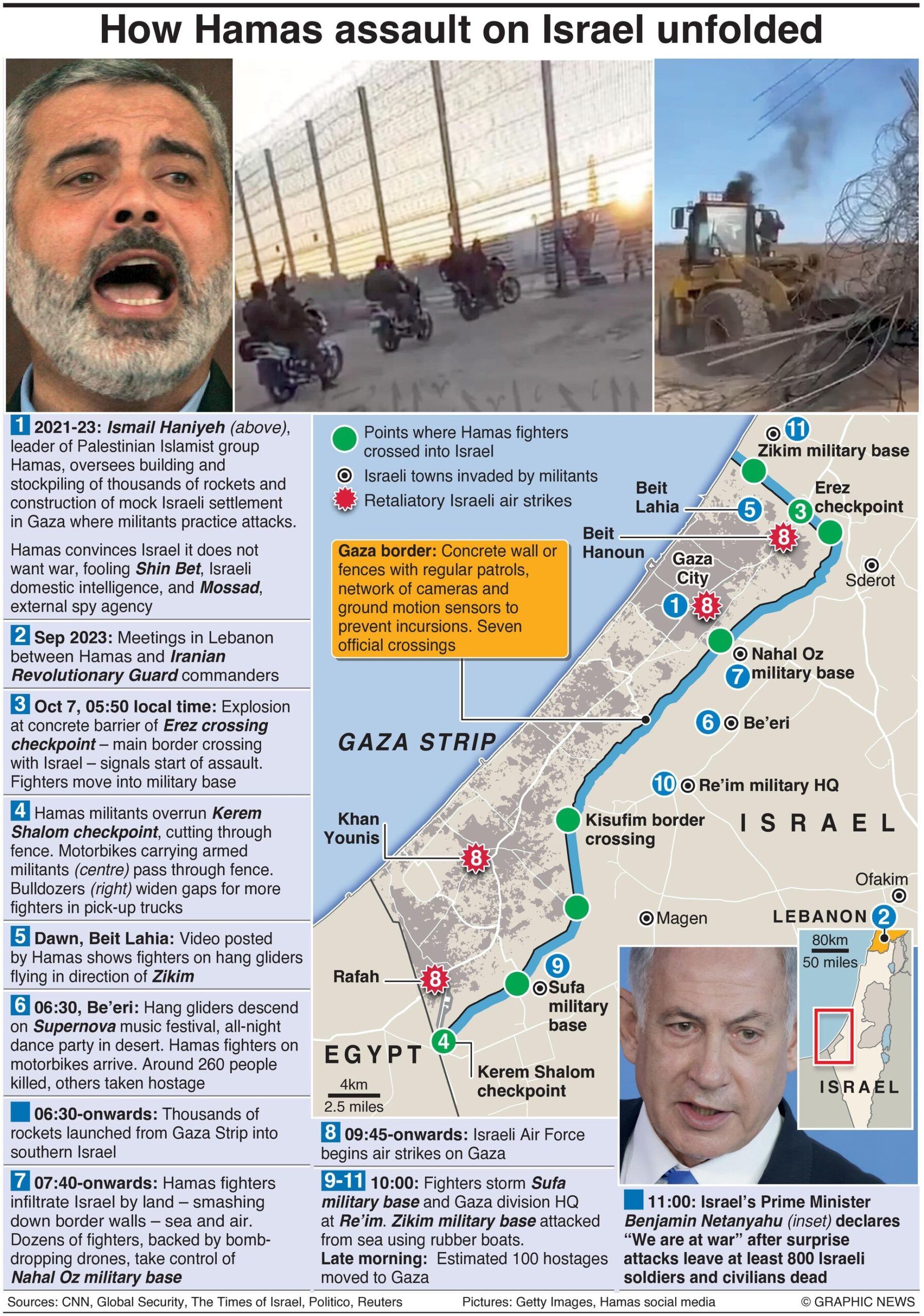 Israel: The Attack, The Damage, The Response