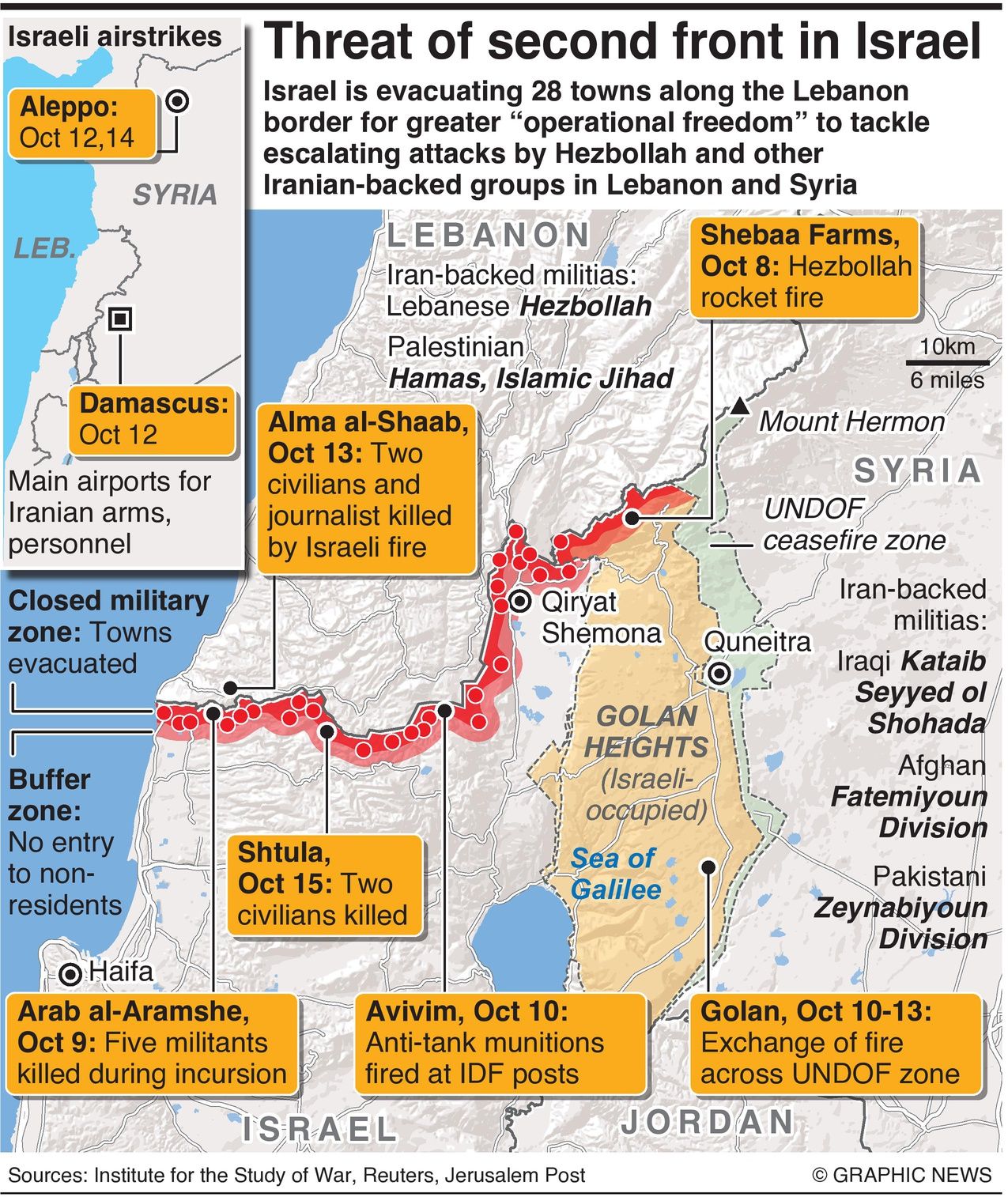 Israeli Towns Evacuated Under Threat From Second Front - Infographics